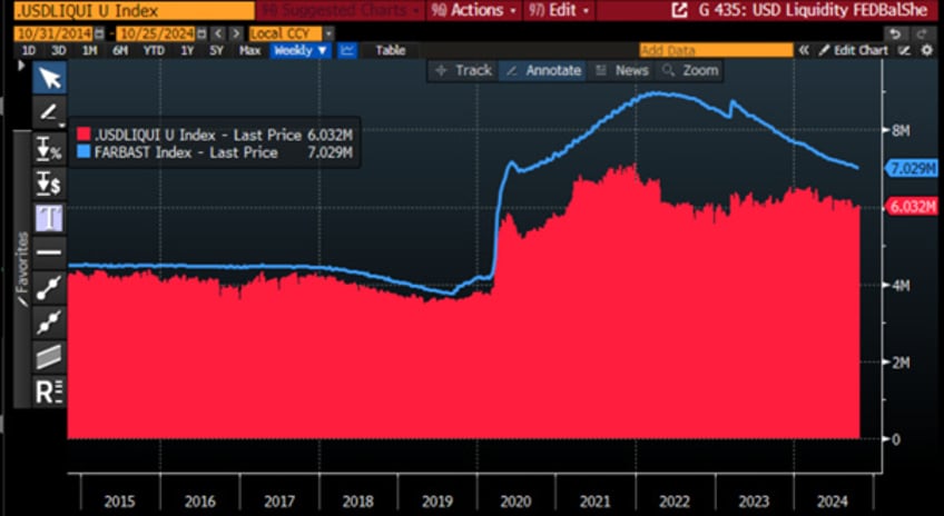 when the liquidity tsunami meets the great wall of debt