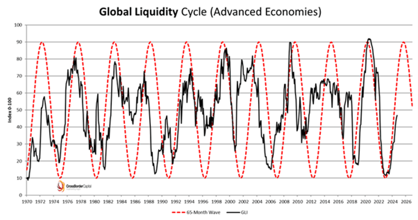 when the liquidity tsunami meets the great wall of debt