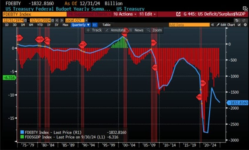 when the liquidity tsunami meets the great wall of debt