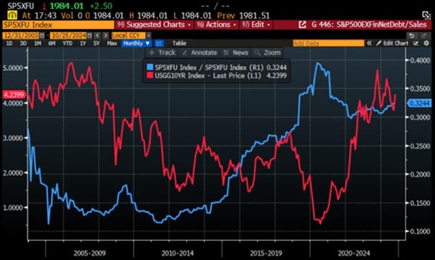 when the liquidity tsunami meets the great wall of debt