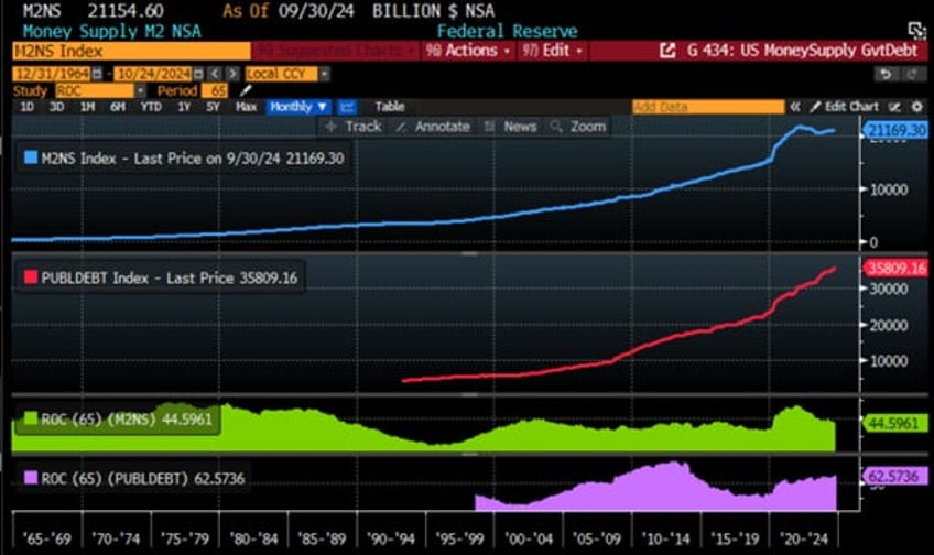 when the liquidity tsunami meets the great wall of debt