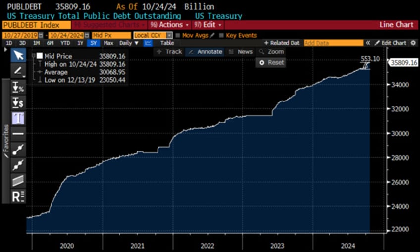 when the liquidity tsunami meets the great wall of debt