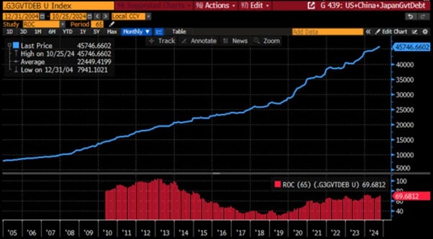 when the liquidity tsunami meets the great wall of debt