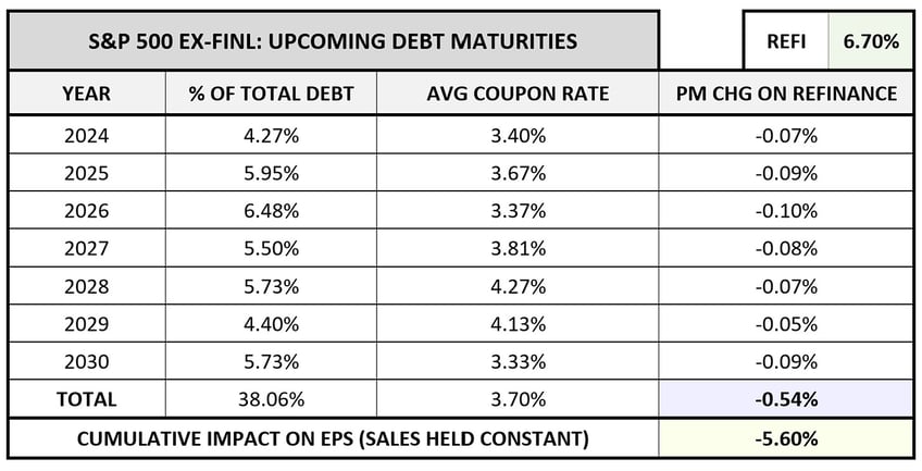 when the liquidity tsunami meets the great wall of debt