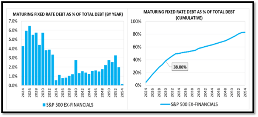 when the liquidity tsunami meets the great wall of debt