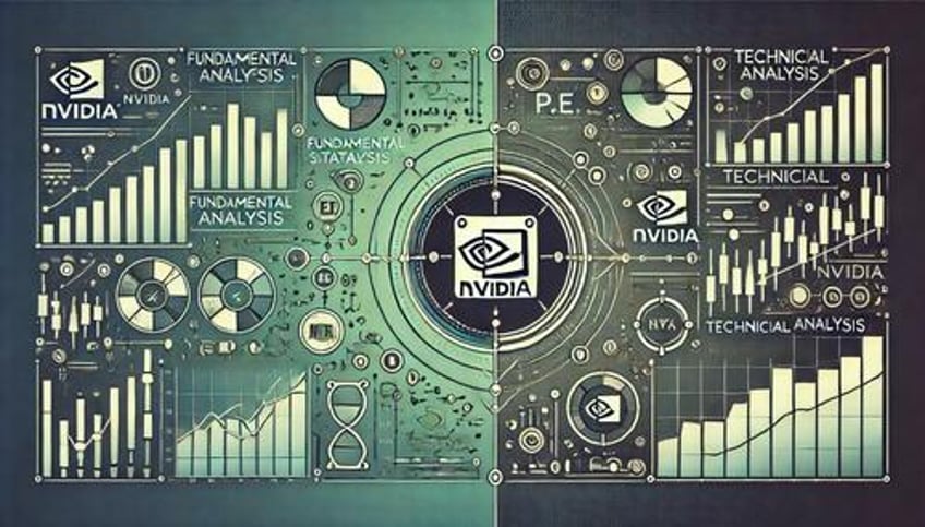 An Nvidia computer chip illustrated with elements of technical and fundamental analysis.