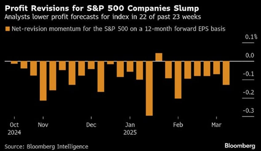 when trump trades meet trump tariffs 