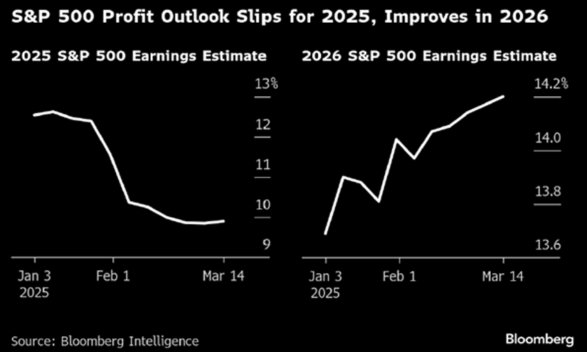 when trump trades meet trump tariffs 