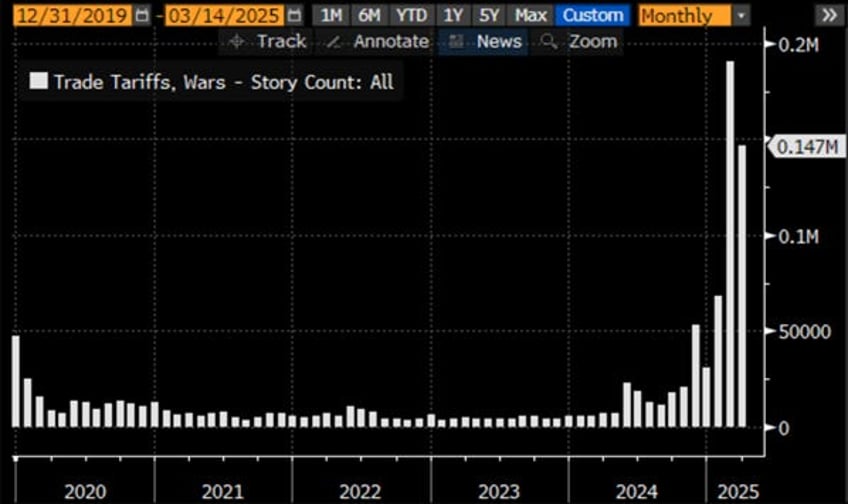 when trump trades meet trump tariffs 