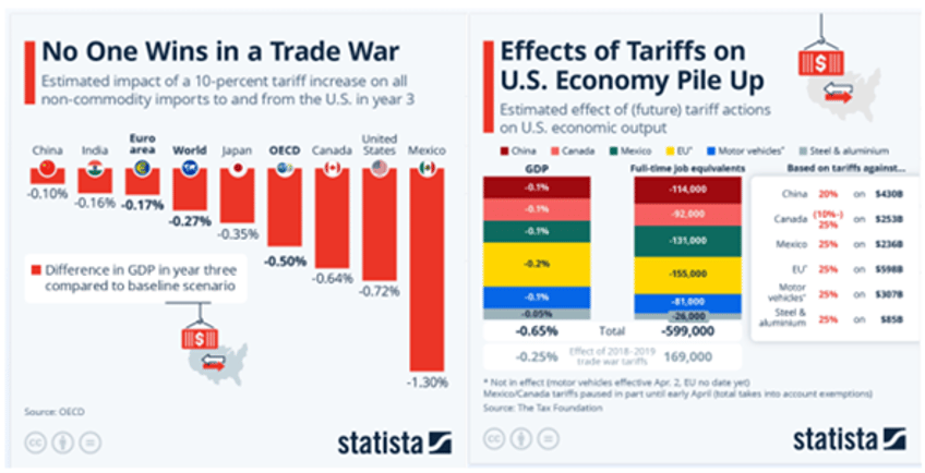 when trump trades meet trump tariffs 