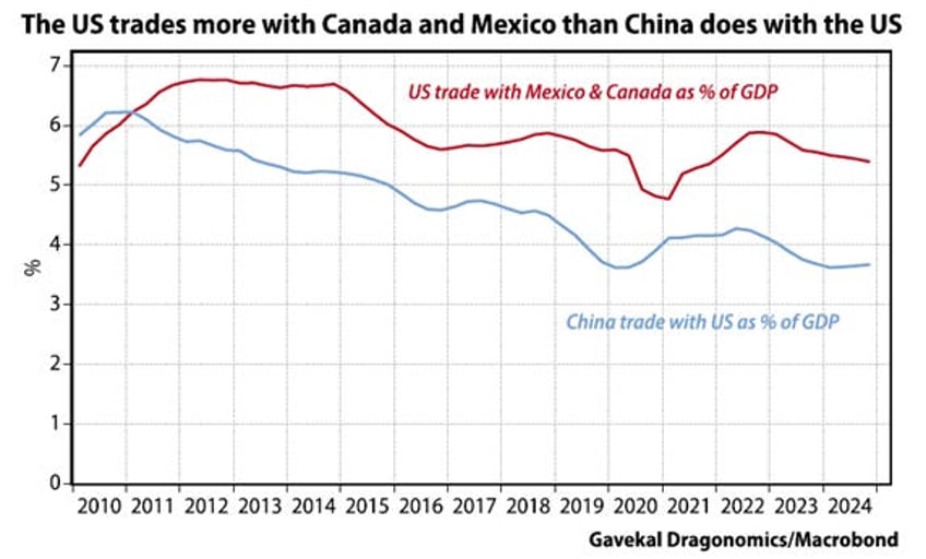 when trump trades meet trump tariffs 