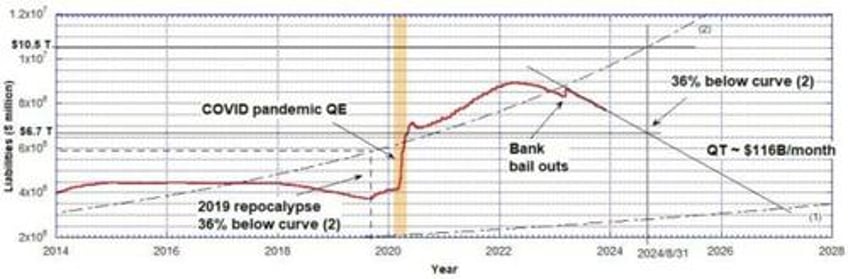 when will the fed pivot