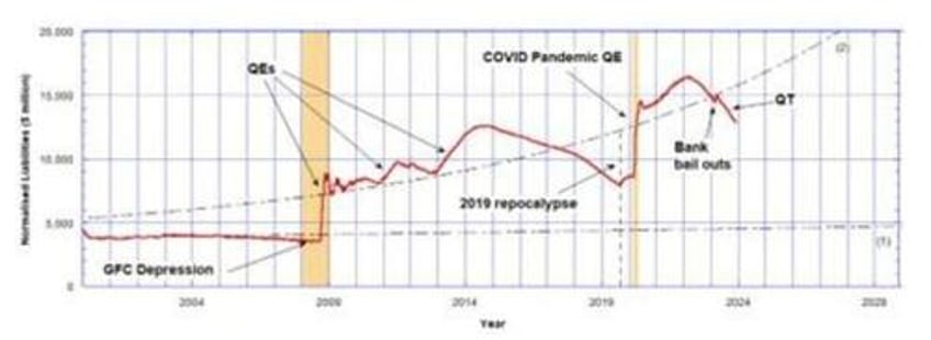 when will the fed pivot