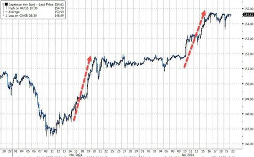 when will the yen carry trade end