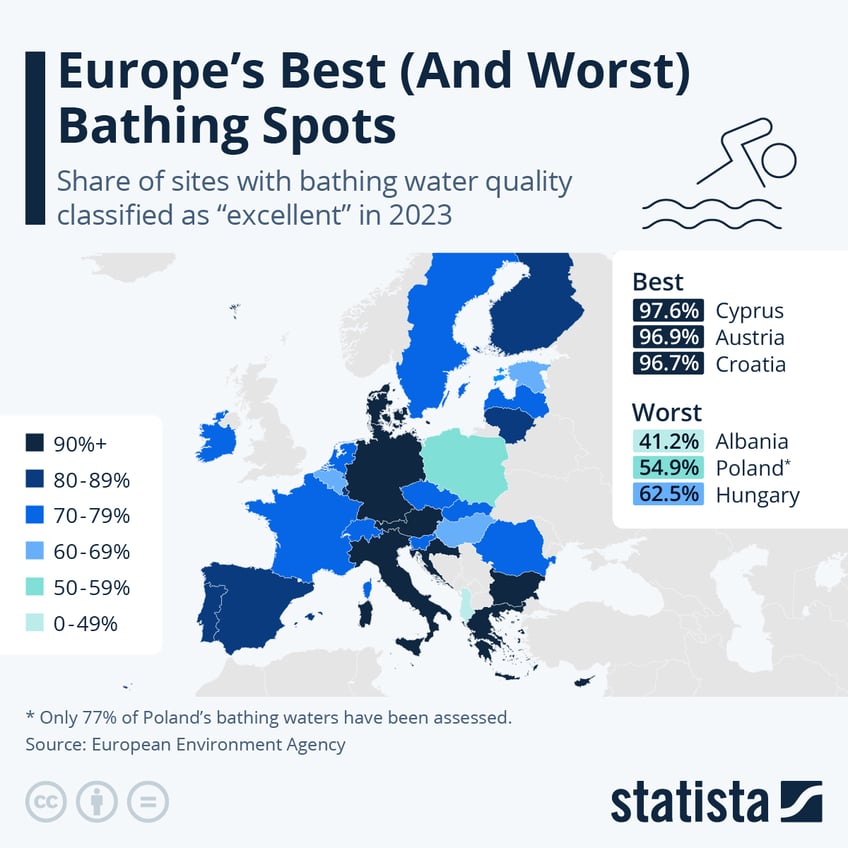 Infographic: Where Are the Best Spots for a Swim in Europe? | Statista