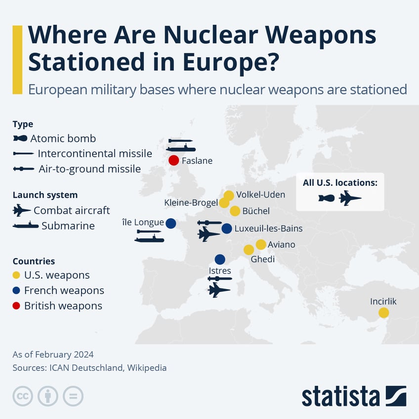 Infographic: Where Are Nuclear Weapons Stationed in Europe? | Statista