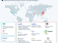 Where Can You Order A Robotaxi?