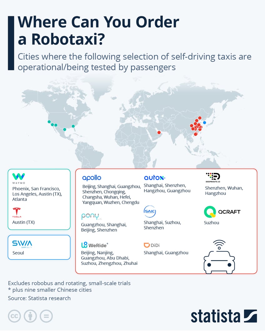 Infographic: Where Can You Order a Robotaxi? | Statista