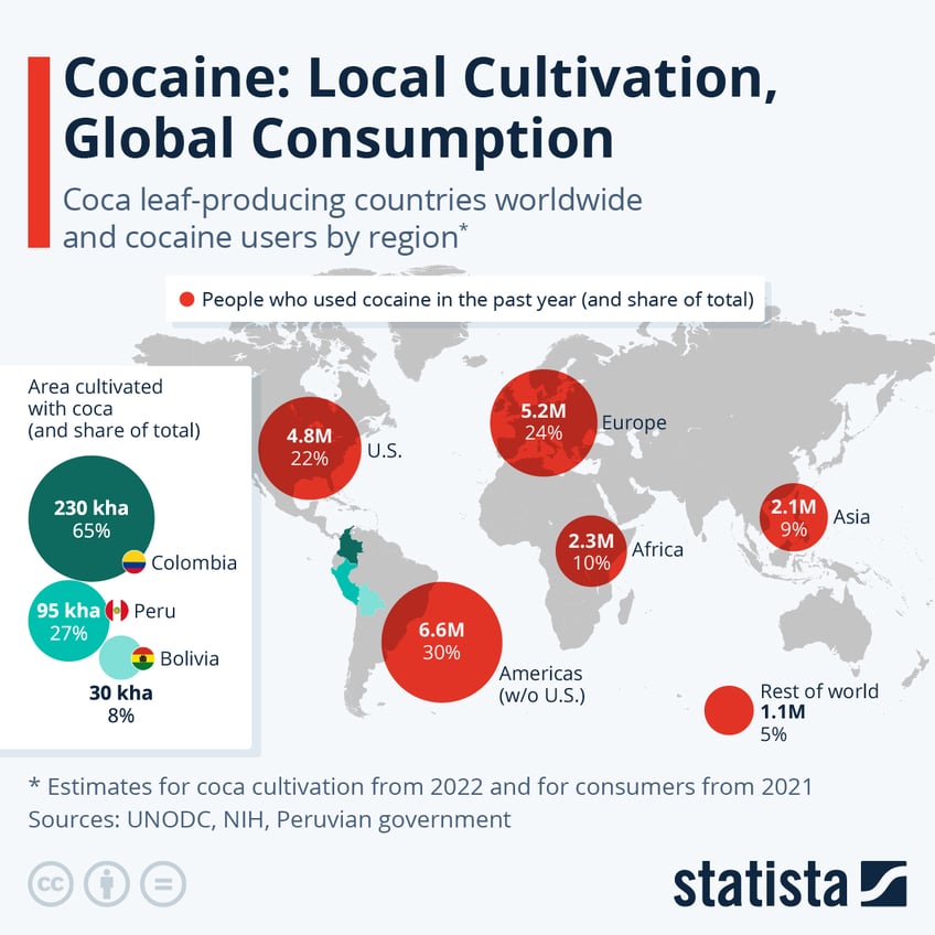 Infographic: Where Cocaine Is Produced and Where It’s Consumed | Statista