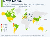 Where Do People (Dis)Trust News Media The Most?