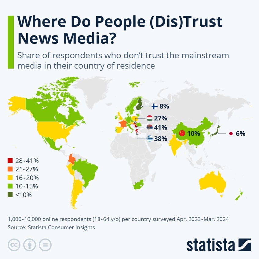 Infographic: Where Do People (Dis)Trust News Media? | Statista