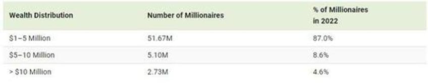 where do the worlds wealthiest people live