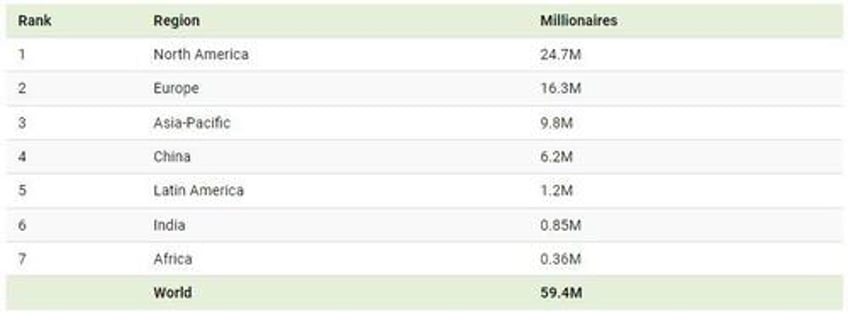 where do the worlds wealthiest people live