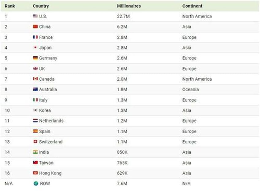 where do the worlds wealthiest people live