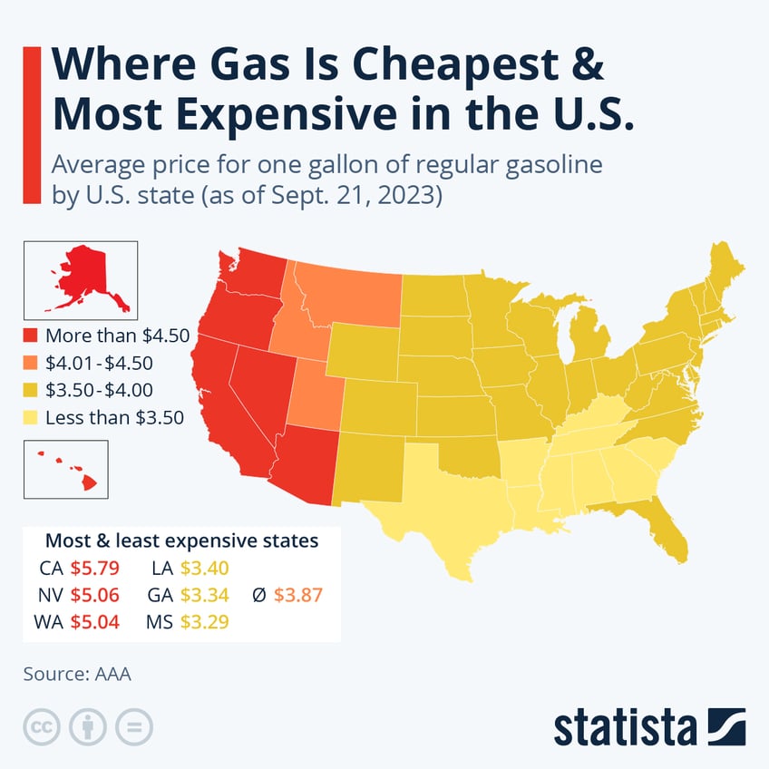 where gas is cheapest most expensive in the us