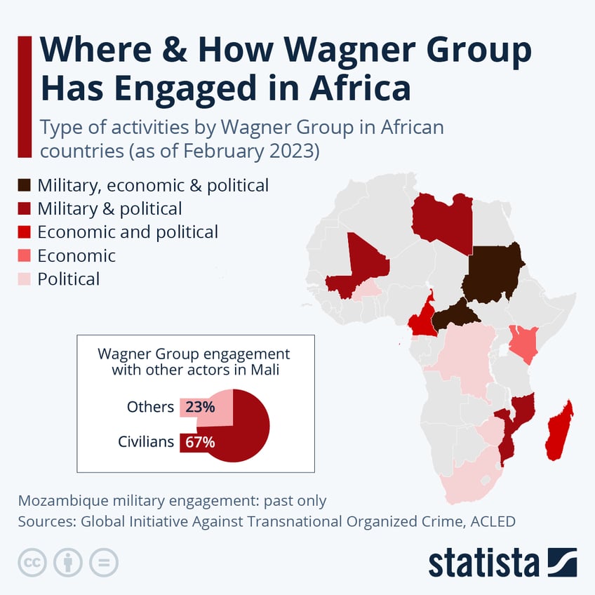 where how wagner group has engaged in africa