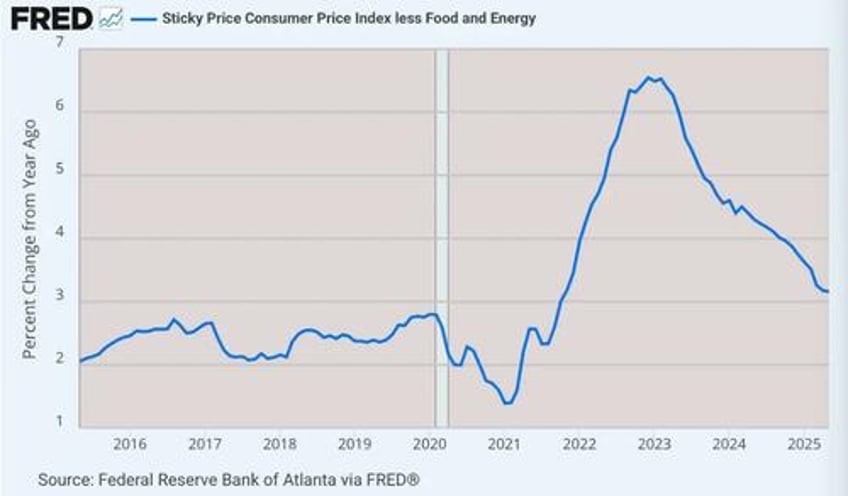 where is the tariff inflation