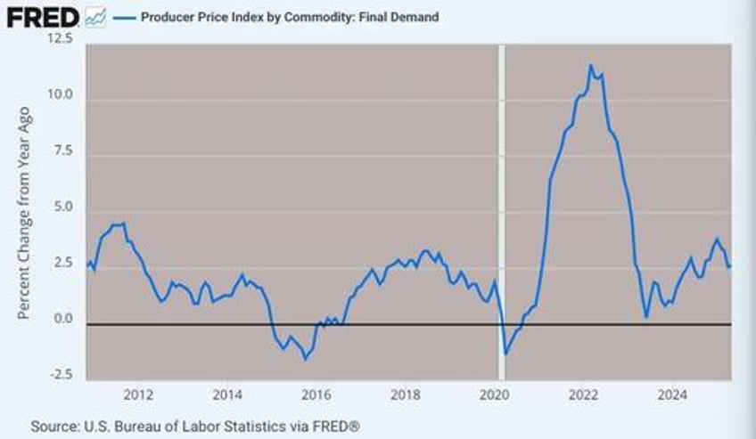 where is the tariff inflation