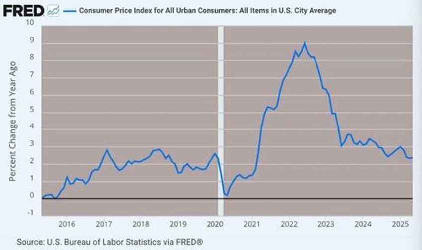 where is the tariff inflation