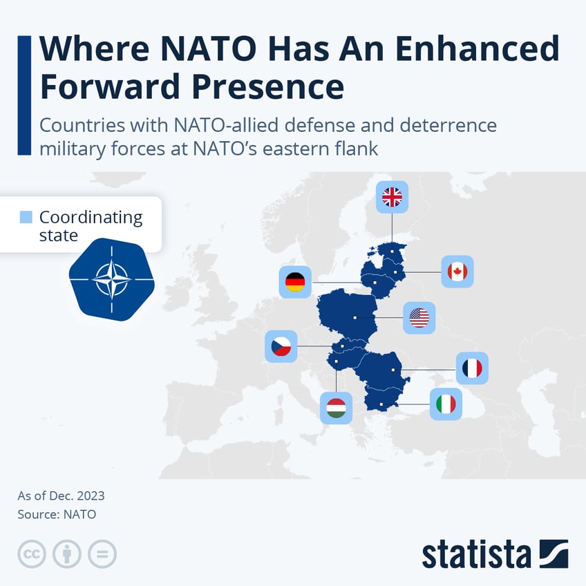 Infographic: Where NATO Has An Enhanced Forward Presence | Statista