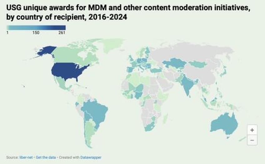 where the money went usg funding to counter mis disinformation initiatives