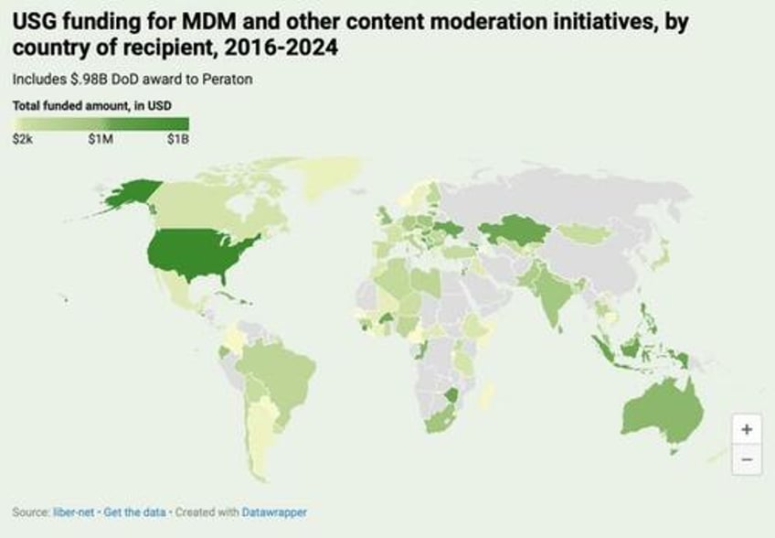 where the money went usg funding to counter mis disinformation initiatives
