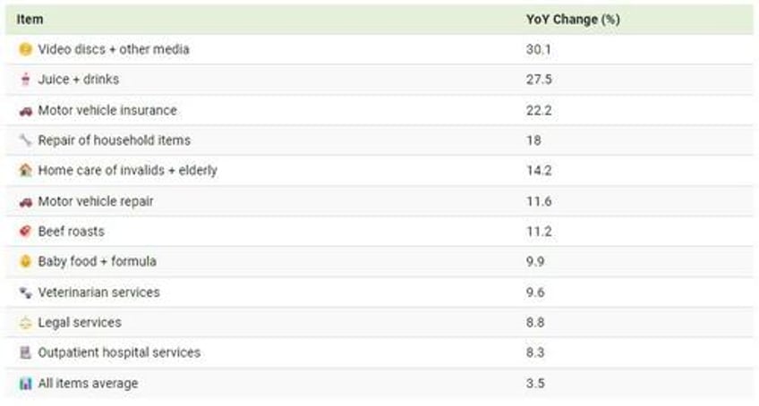 where us inflation hit the hardest in march 2024