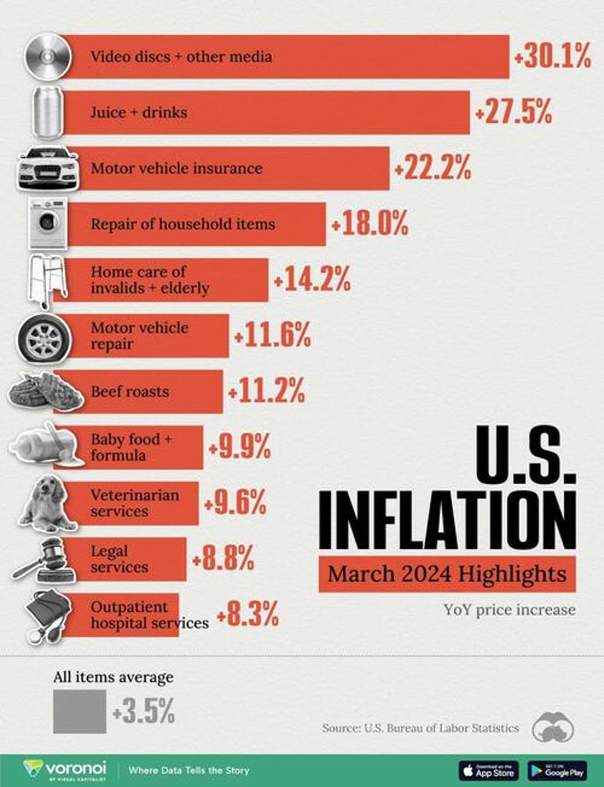 where us inflation hit the hardest in march 2024