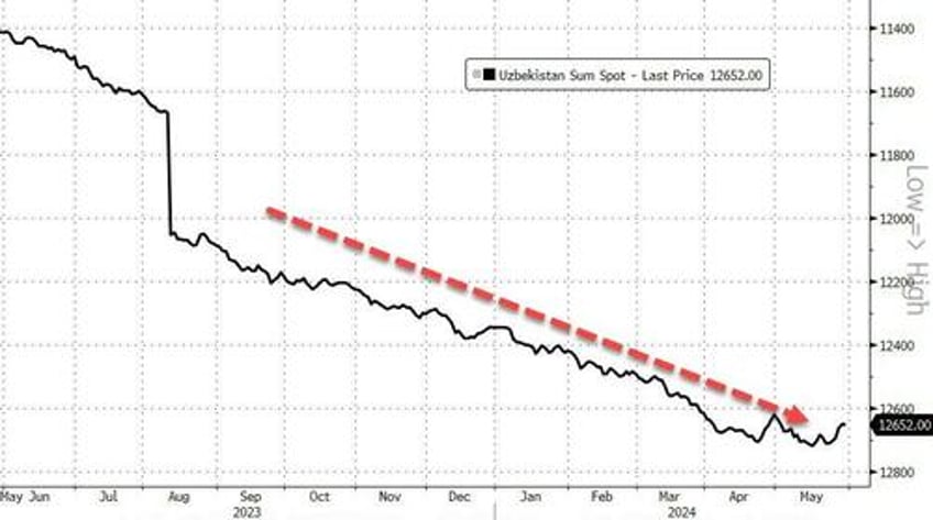 which central banks are selling gold