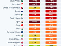 Which Countries Are Meeting Their Paris Agreement Goals?