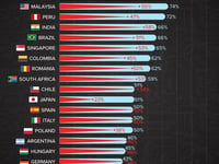 Which Countries Are Most Excited (Or Nervous) About AI?