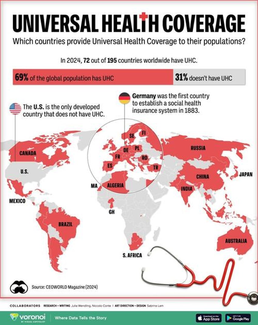 which countries have universal health coverage