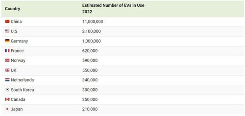 which country owns the most vehicles per capita