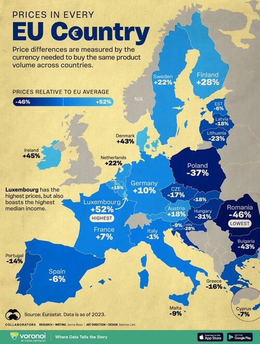 which eu countries are the most expensive and cheapest