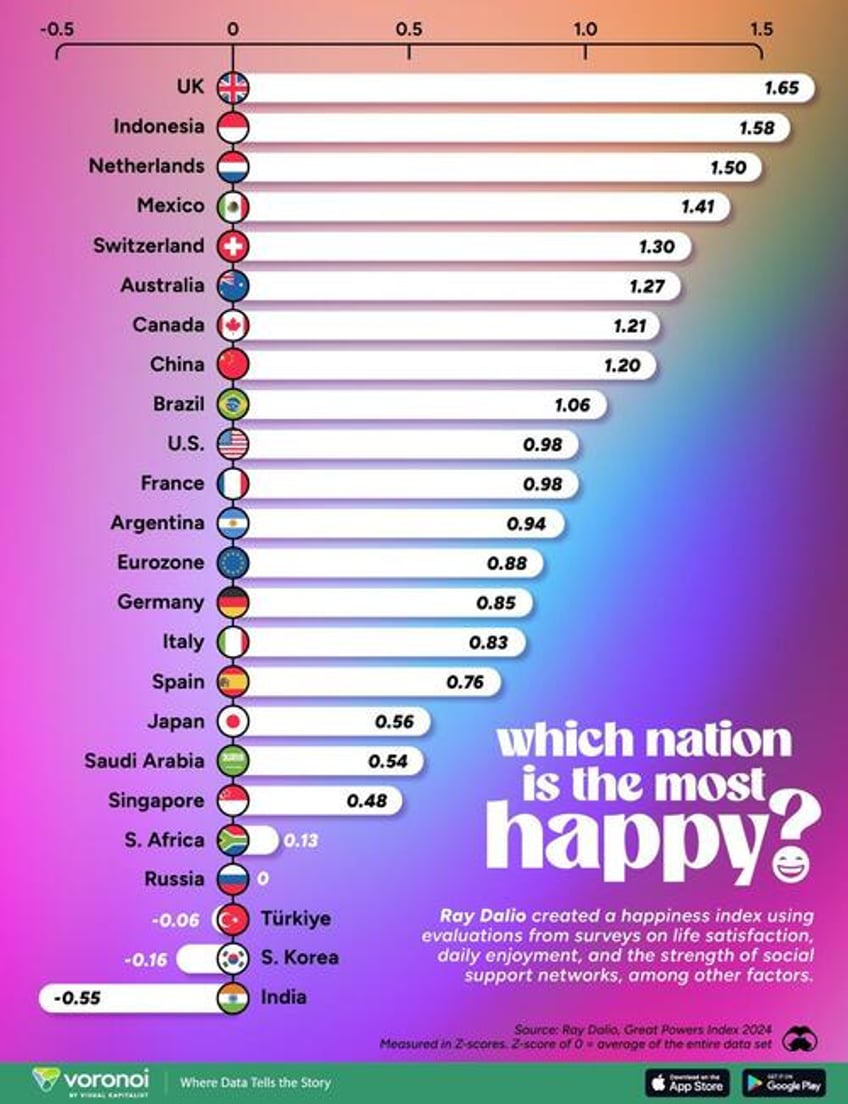 which nation is the worlds happiest the answer may surprise you