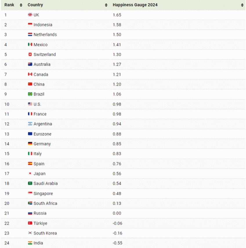 which nation is the worlds happiest the answer may surprise you