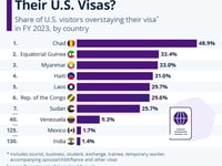 Which Nationalities Overstay Their US Visas The Most?