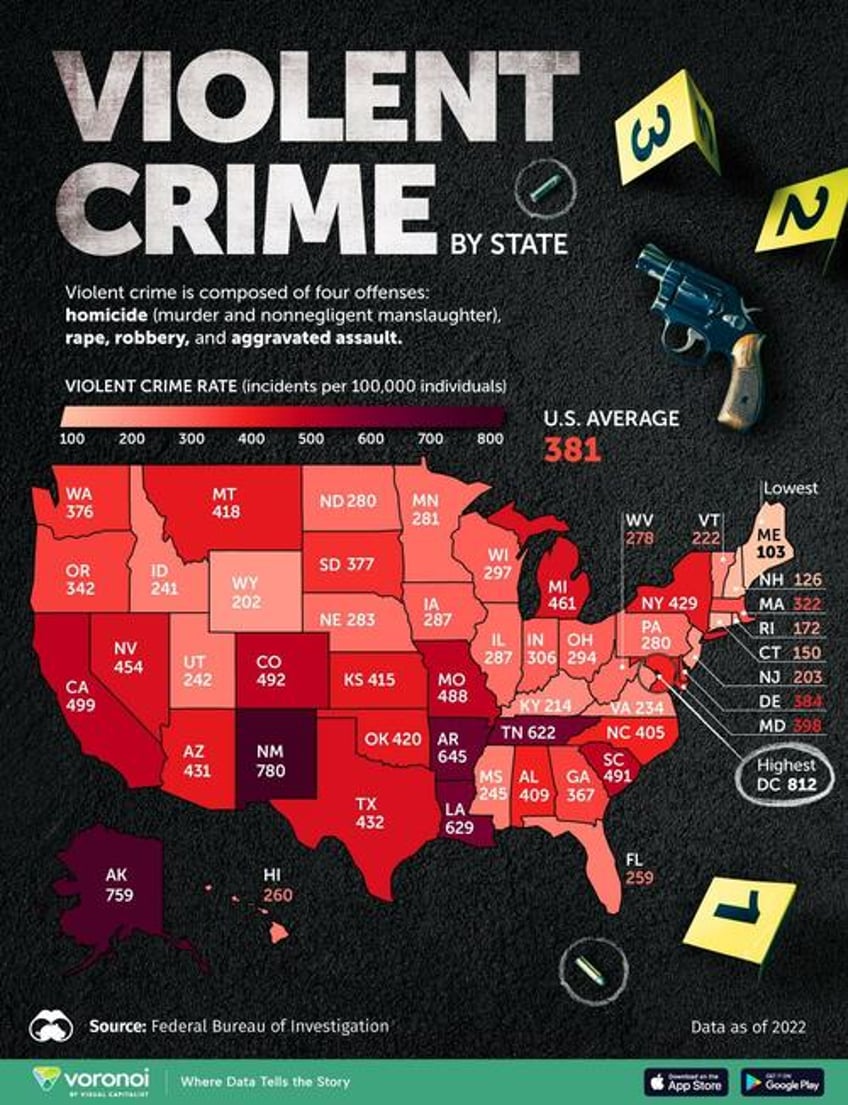 which us states have the highest violent crime rates