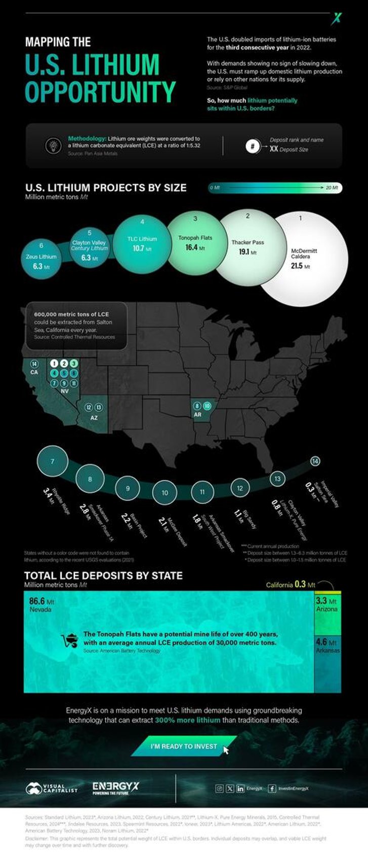 white gold mapping us lithium mines