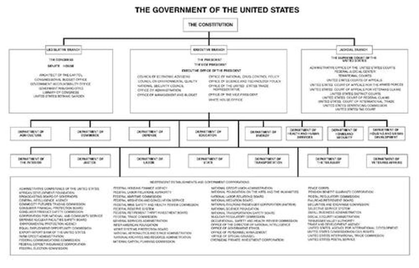 who controls the administrative state